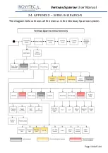 Предварительный просмотр 144 страницы Inovytec Ventway Sparrow User Manual