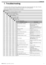 Предварительный просмотр 13 страницы INOXPA ASPIR A-150 Installation, Service And Maintenance Instructions