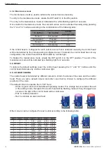 Preview for 16 page of INOXPA C-TOP S Installation, Service And Maintenance Instructions