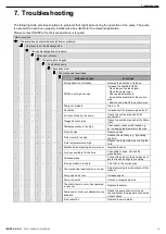 Preview for 13 page of INOXPA KIBER KSF Installation, Service And Maintenance Instructions