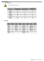 Preview for 22 page of INOXPA KIBER KSF Installation, Service And Maintenance Instructions