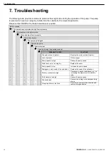 Preview for 12 page of INOXPA KIBER KTE Installation, Service And Maintenance Instructions