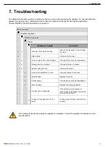 Preview for 15 page of INOXPA LM 1.10-4030-1-200 Installation, Service And Maintenance Instructions