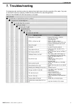 Preview for 13 page of INOXPA PROLAC 65-175 Installation, Service And Maintenance Instructions