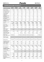 Preview for 41 page of INOXPAN Pando PBE 182-190CRR User'S Manual And Installation