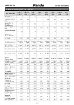 Preview for 104 page of INOXPAN Pando PBE 182-190CRR User'S Manual And Installation