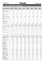 Предварительный просмотр 168 страницы INOXPAN Pando PBE 182-190CRR User'S Manual And Installation