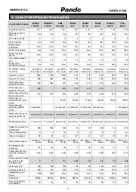 Предварительный просмотр 169 страницы INOXPAN Pando PBE 182-190CRR User'S Manual And Installation