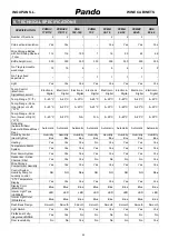 Предварительный просмотр 232 страницы INOXPAN Pando PBE 182-190CRR User'S Manual And Installation