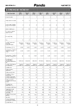 Предварительный просмотр 294 страницы INOXPAN Pando PBE 182-190CRR User'S Manual And Installation