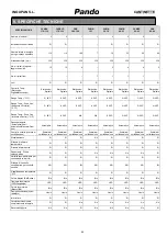 Предварительный просмотр 296 страницы INOXPAN Pando PBE 182-190CRR User'S Manual And Installation