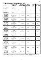 Preview for 13 page of Inoxtrend 2200740 Instructions For The Installation, Use And Maintenance