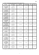 Preview for 37 page of Inoxtrend 2200740 Instructions For The Installation, Use And Maintenance