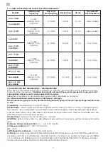 Preview for 22 page of Inoxtrend 2200742 Instructions For The Installation, Use And Maintenance