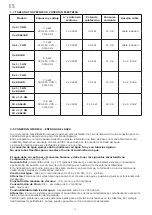 Preview for 34 page of Inoxtrend 2200742 Instructions For The Installation, Use And Maintenance