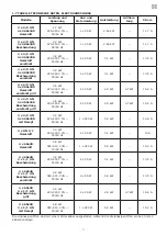 Preview for 21 page of Inoxtrend BRI043/X-P Instructions For The Installation, Use And Maintenance