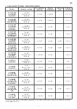 Preview for 33 page of Inoxtrend BRI043/X-P Instructions For The Installation, Use And Maintenance