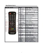 Предварительный просмотр 6 страницы Inpax X-1700 User Manual