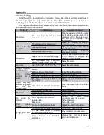 Preview for 18 page of Inpax X-2008 ISDBT Receiver User Manual