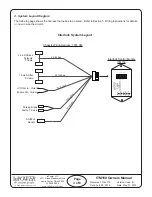 Preview for 3 page of InPOWER ITM150 Owner'S Manual