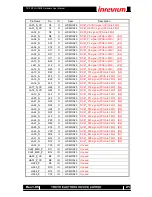 Preview for 21 page of Inrevium TB-FMCH-HDMI2 Hardware User Manual