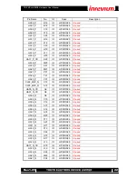 Preview for 22 page of Inrevium TB-FMCH-HDMI2 Hardware User Manual