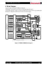 Preview for 11 page of Inrevium TB-FMCH-HDMI4K Hardware User Manual