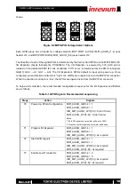 Preview for 18 page of Inrevium TB-FMCL-MIPI Hardware User Manual