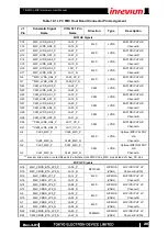 Preview for 20 page of Inrevium TB-FMCL-MIPI Hardware User Manual