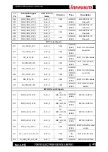 Preview for 21 page of Inrevium TB-FMCL-MIPI Hardware User Manual