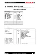 Preview for 28 page of Inrevium TB-FMCL-MIPI Hardware User Manual