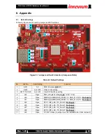 Предварительный просмотр 87 страницы Inrevium TB-KU-060/075-ACDC8K Hardware User Manual