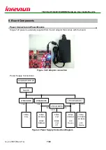 Предварительный просмотр 7 страницы Inrevium VIRTEX-5 TB-5V-LX110/220/330-DDR2 Hardware User'S Manual