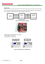 Предварительный просмотр 15 страницы Inrevium VIRTEX-5 TB-5V-LX110/220/330-DDR2 Hardware User'S Manual