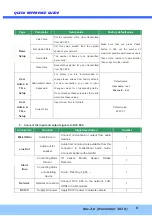 Preview for 6 page of Inscape Data AirGoggle NVC800 Quick Reference Manual