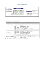 Preview for 8 page of Inscape Data Link Power LPS2802-T1 Series User Manual