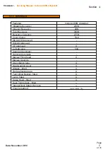 Preview for 5 page of Inshore 380N Servicing Manual