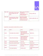 Preview for 28 page of Insidevision insideONE User Manual