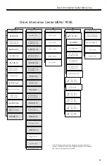 Предварительный просмотр 6 страницы INSIGHT Driver Information Center User Manual