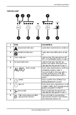 Preview for 5 page of Insignia 6444067 User Manual