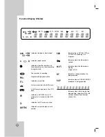 Предварительный просмотр 12 страницы Insignia IS-DVD100121 Installation And Operating Manual