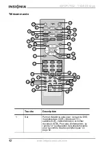 Preview for 43 page of Insignia IS-EDPLTV42 User Manual