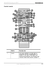 Preview for 78 page of Insignia IS-HDPLTV42 User Manual