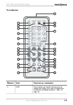 Preview for 60 page of Insignia IS-PD7BL User Manual