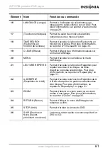 Preview for 62 page of Insignia IS-PD7BL User Manual