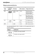 Preview for 63 page of Insignia IS-PD7BL User Manual