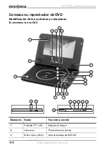 Preview for 109 page of Insignia IS-PD7BL User Manual