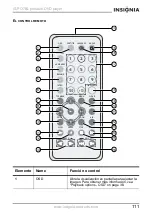 Preview for 112 page of Insignia IS-PD7BL User Manual