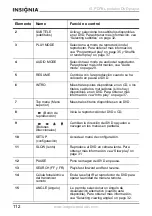 Preview for 113 page of Insignia IS-PD7BL User Manual