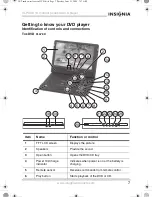 Предварительный просмотр 8 страницы Insignia IS-PDVD10 User Manual